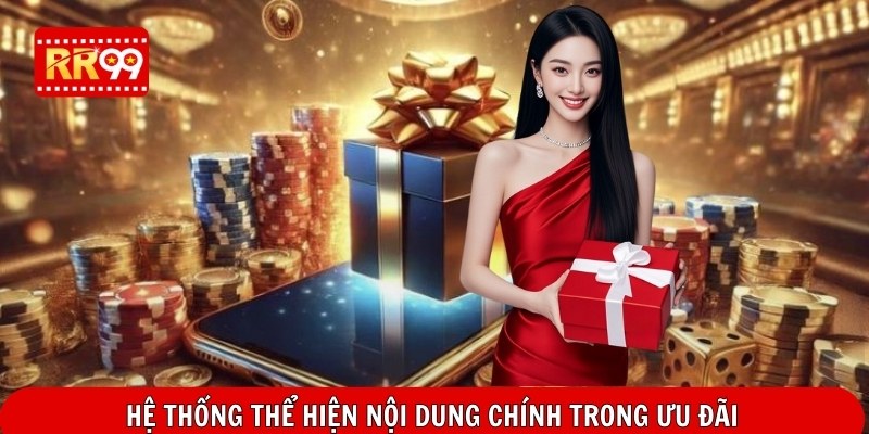 Hệ thống thể hiện nội dung chính trong ưu đãi